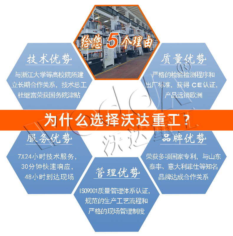 熱模鍛液壓機